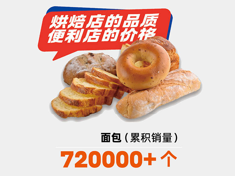 小每面包